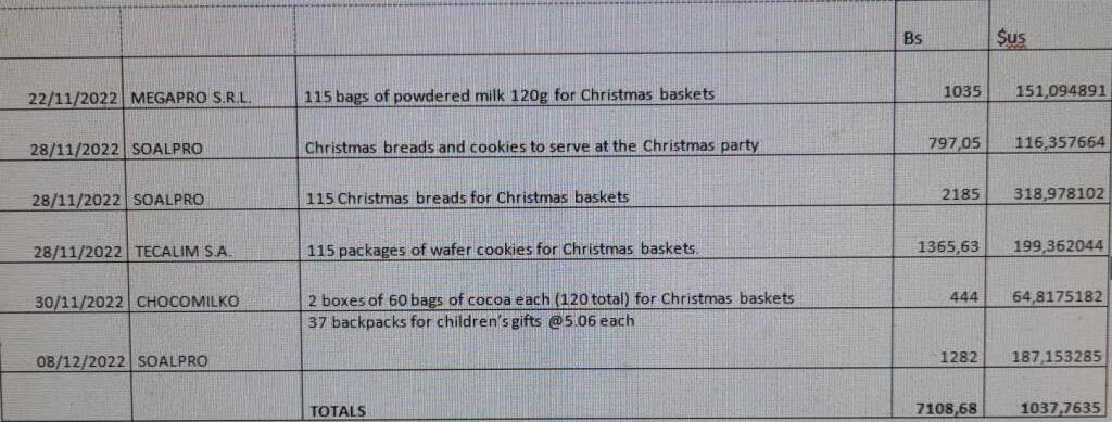 Christmas Baskets for the Students