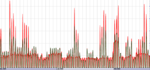 SVP generation (green) vs total demand (red)