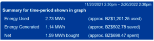 Savings over the last 3 months!!