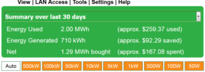 E-gauge month summary usage