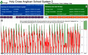 Example of "overproduction penalty" on System 2