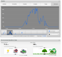Online monitoring: energy and carbon offset