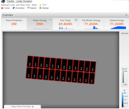 Online monitoring: Panel layout