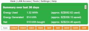 "Egauge" data for last 30-days energy production