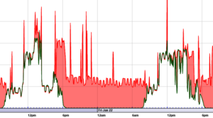Example ZGF mitigating overproduction penalty