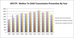 10 years of prevention