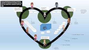 Draft Sensory Memorial Garden