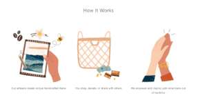 Description in Pictures