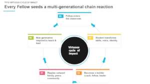 HBS Study Findings, 2026