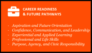 Beyond The Score: Harvard Business School Findings