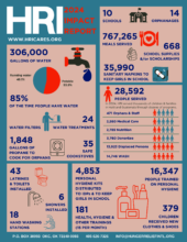 HRI 2024 Key Accomplishments