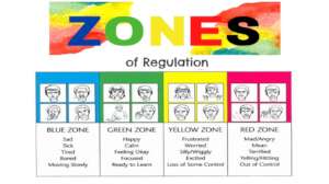 Social Emotional Learning with Zones