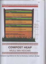compost heap ingredients from Tiko program