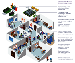 A Model PHC