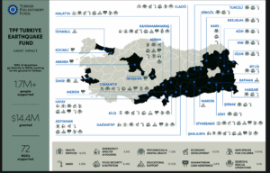 TPF Earthquake Fund 1st Year Impact Report