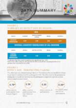 Impact report