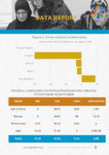 Impact report3