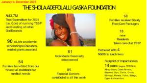 TSAGF  2025 on a page