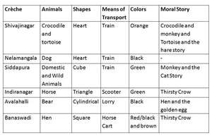 October - Topics