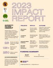 2023 Impact Report