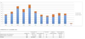 OPBG 2024 statistics