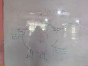 CLCP Process