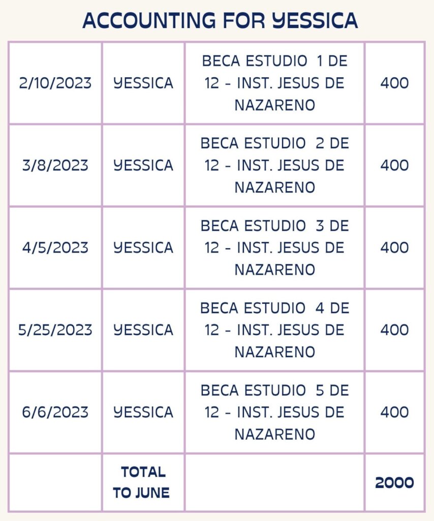 Support Yessica for her Nursing Internship