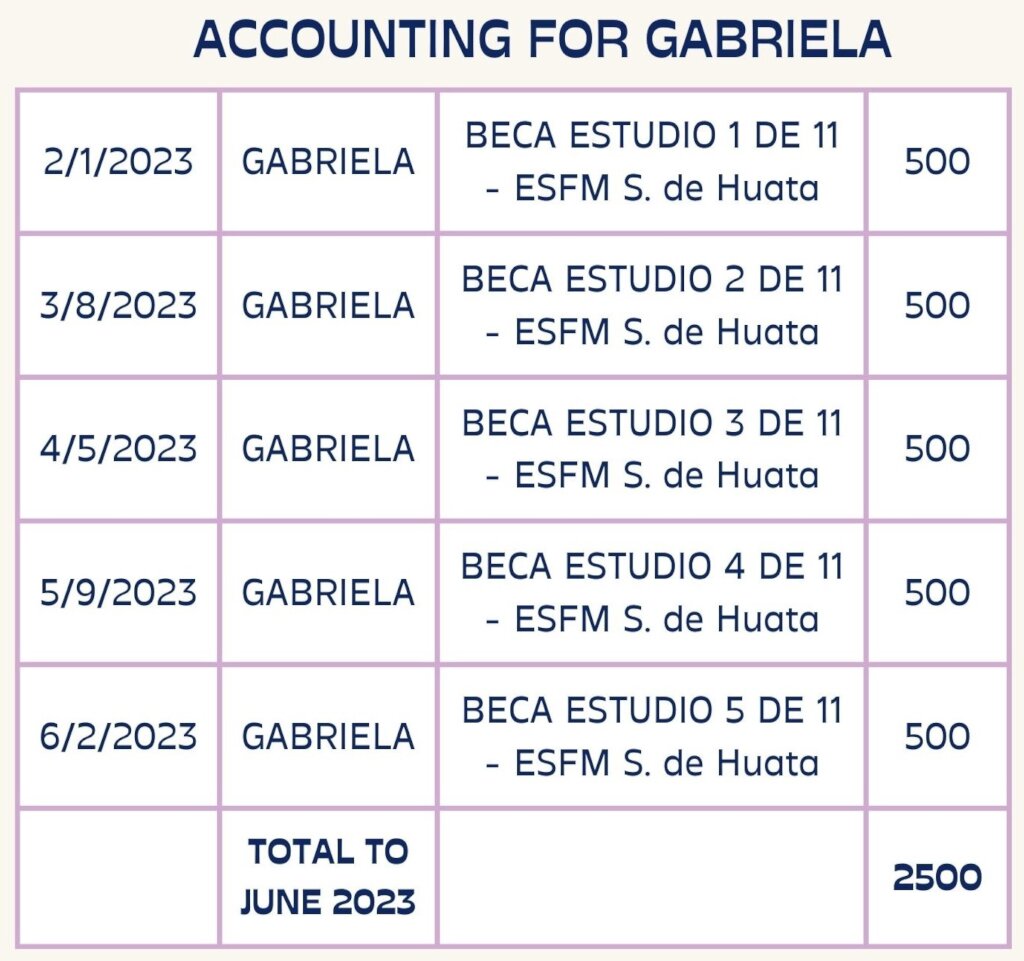 Support Yessica for her Nursing Internship