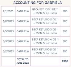 accounting Gabriela