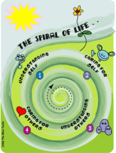 The Spiral of Life!