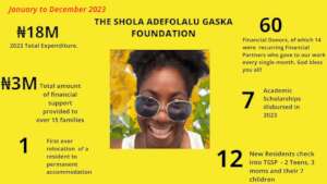 The Sholly Smile Factory at a Glance in 2023