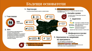 Visual overview of project impact