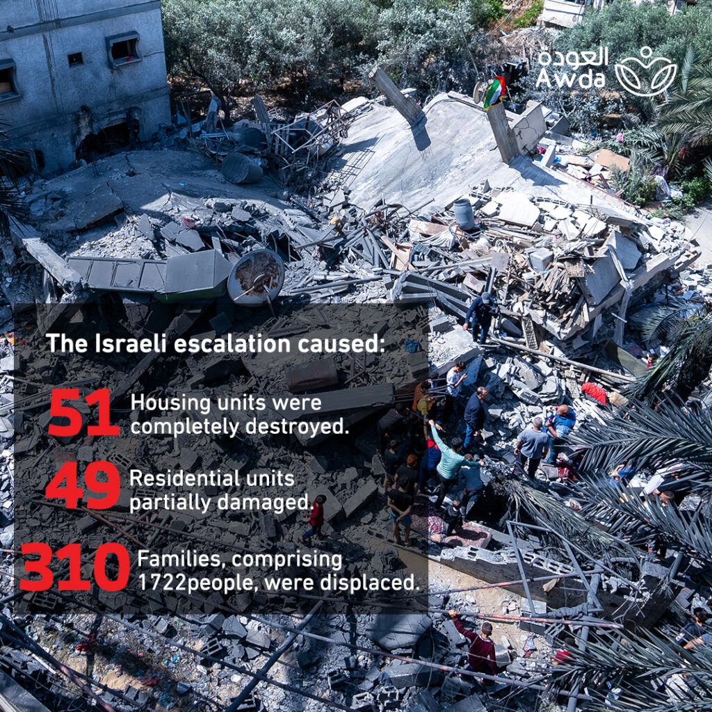 Reviving hope for the children of Gaza Strip