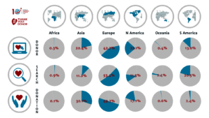 Donors Worldwide