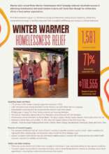 Winter Warmer Summary Report Impact 2024