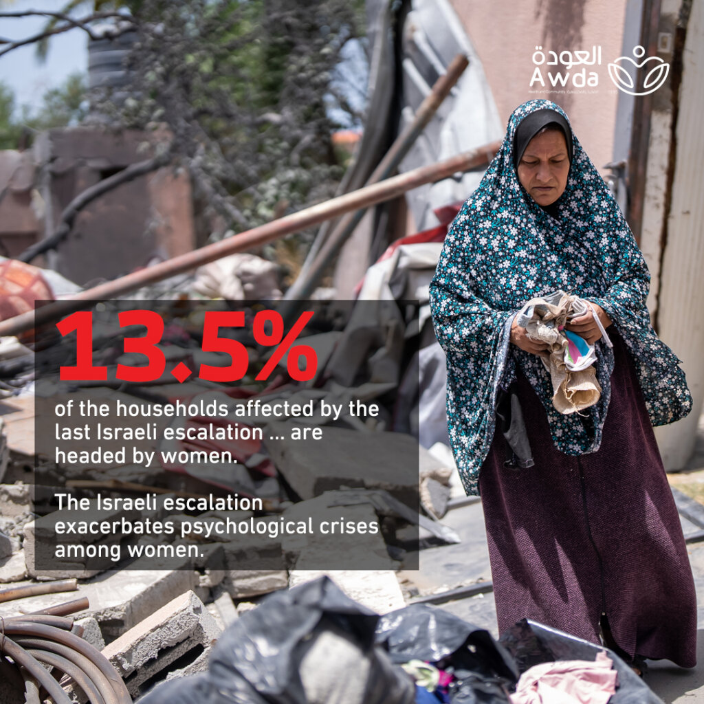 Providing protection services for women & girls