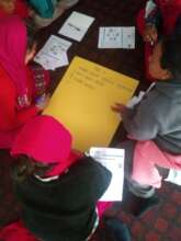 Participants engagement in the training