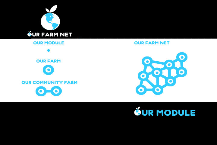 OUR Farm Net: A playful approach to Urban Farming