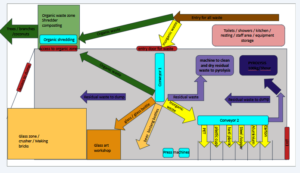 Sketch & plans of modifications for TPST