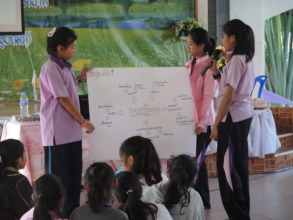 Presenting their Ideas