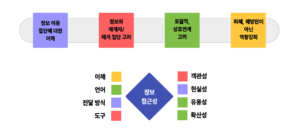 The aims of information accessibility for SRHR101