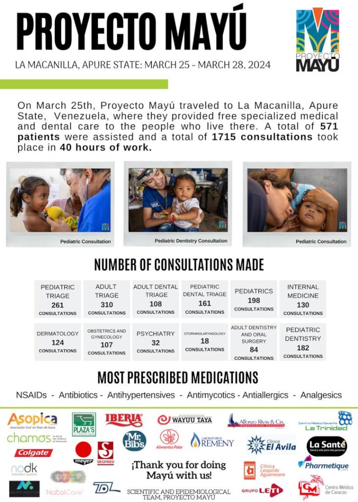Report Summary La Macanilla