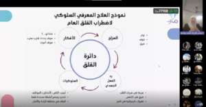 Cognitive Behavioral Therapy (CBT) Model