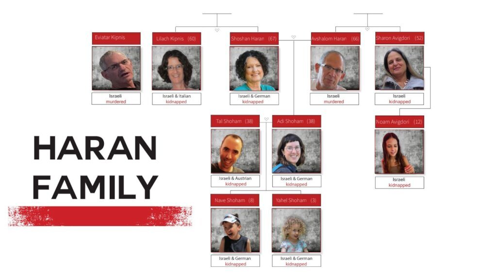 SHOSHAN HARAN, DAUGHTER & GRANDCHILDREN ARE FREE