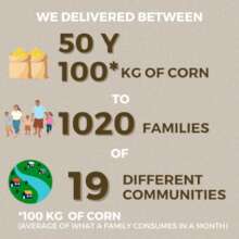 Corn delivery summary