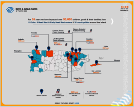Impact Areas: Towns Covered in Our Project