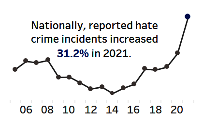 Countering Hate