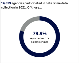 Hate Crimes Data