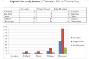 Averted 30 Train Collisions Dec 2023-March 3, 2024