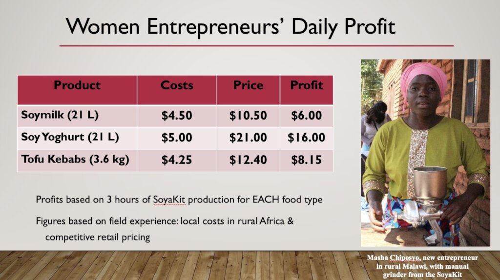 Soy Microbusinesses to Empower Rural Women